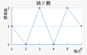 世俱杯直播-包含欧塞尔主场失利调整战术整容的词条