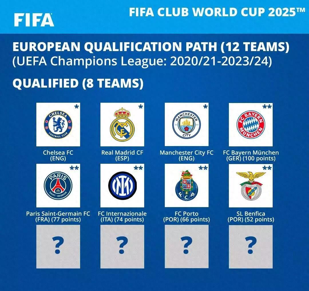 世俱杯分组-惊喜调整：拜仁慕尼黑世俱杯大名单公布的简单介绍