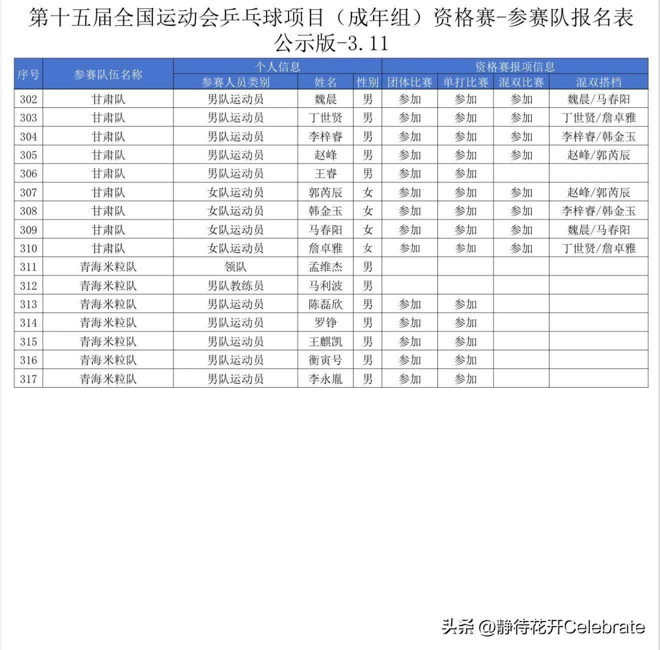 世俱杯参赛资格-挪威队获胜晋级，将出战女足四强