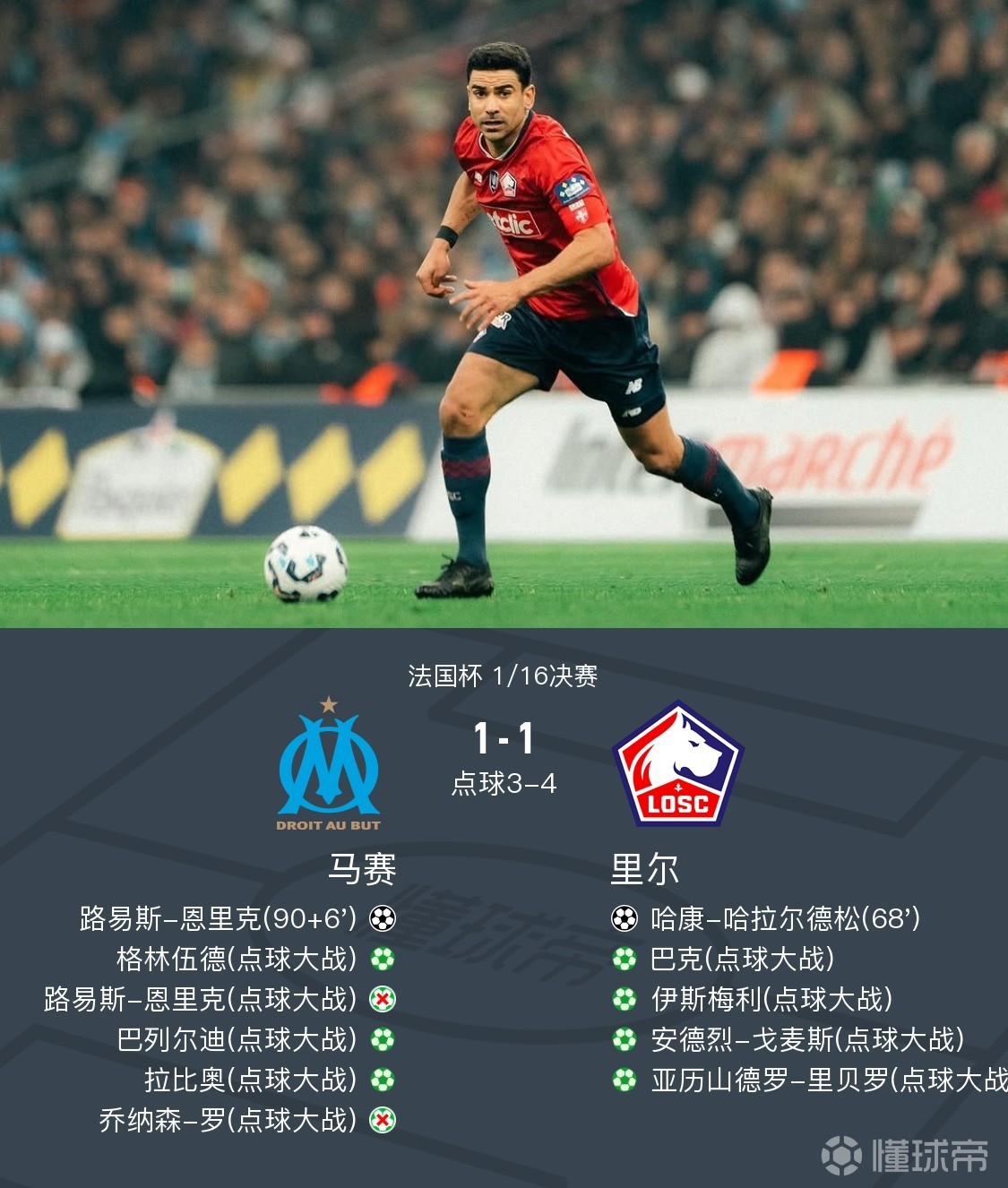 世俱杯赛程-包含里尔客场不敌对手，法国联赛积分榜上略显不足的词条