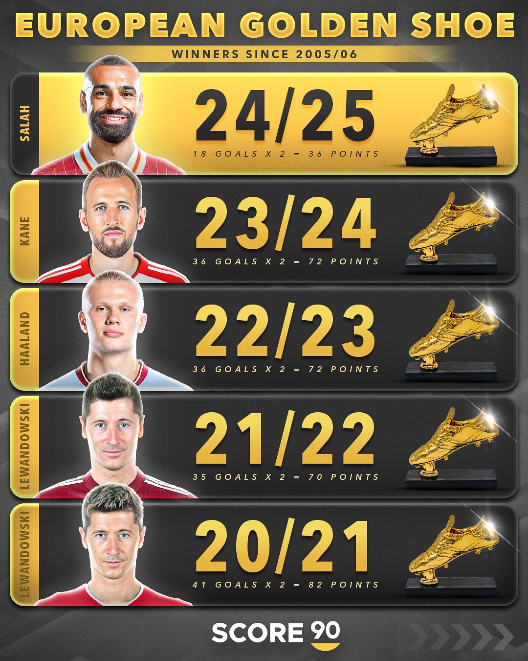 世俱杯分组-谁将登顶中超射手榜？金靴之争激烈展开的简单介绍