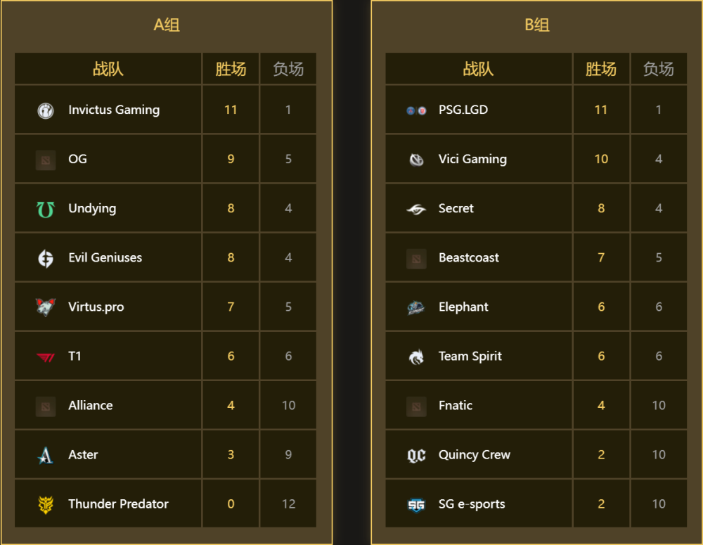 西区半决赛激战正酣，胜者晋级决赛的简单介绍