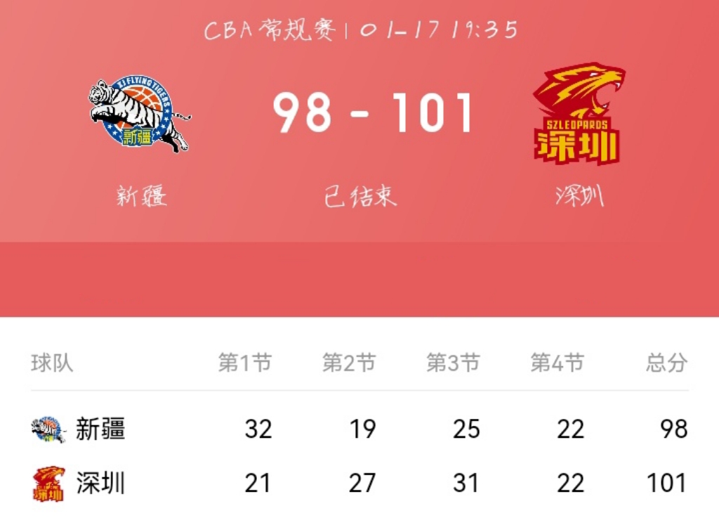 世俱杯参赛资格-新疆男篮客场不敌山西，遭遇连败