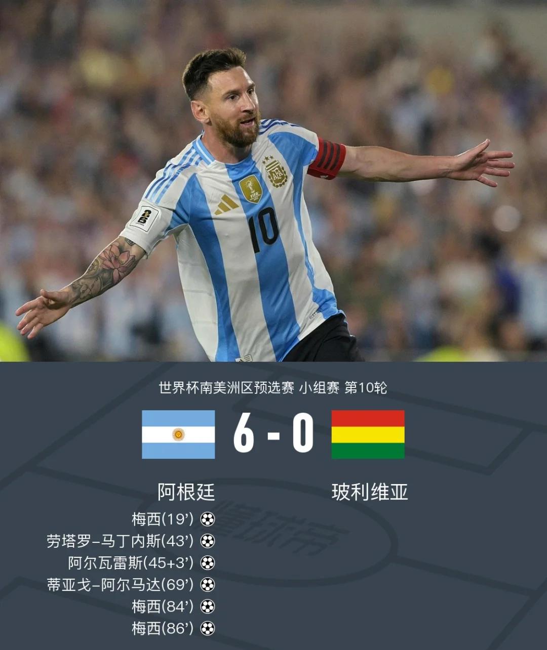 梅西领衔阿根廷冲击南美预选赛前四