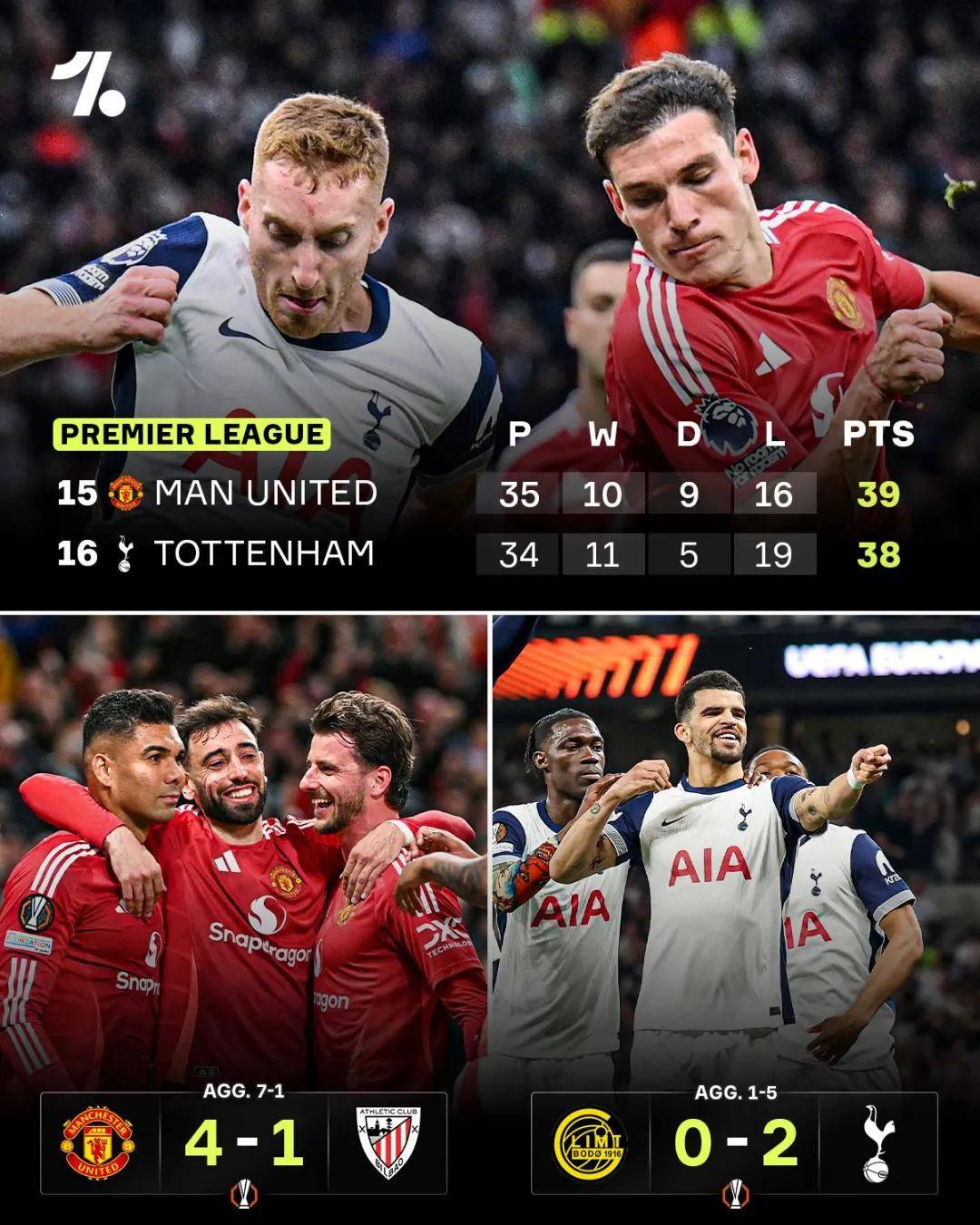 包含热刺官方发布转会消息，曼联球迷玩转猜测的词条