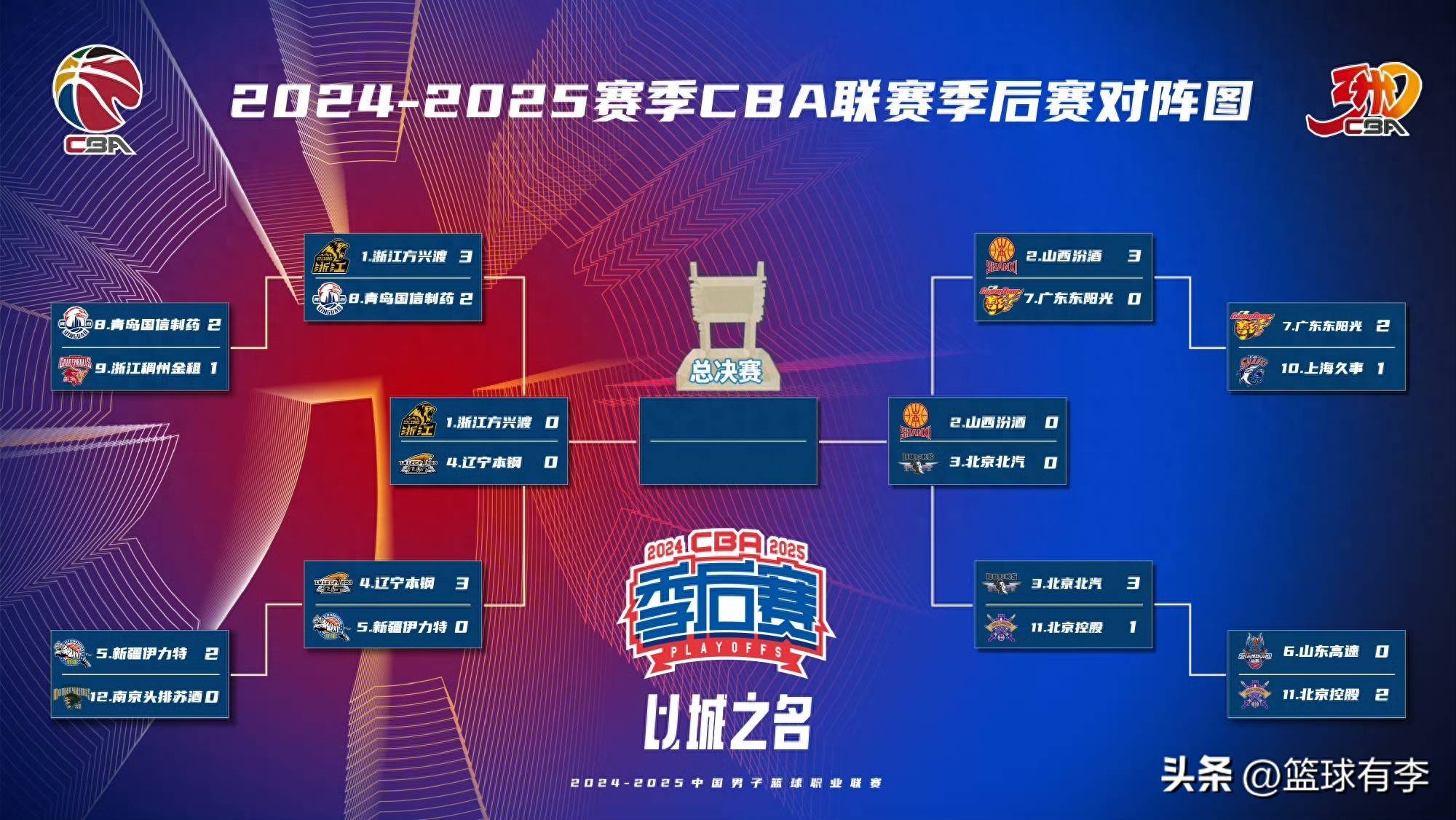 强队对阵弱队，胜负难测