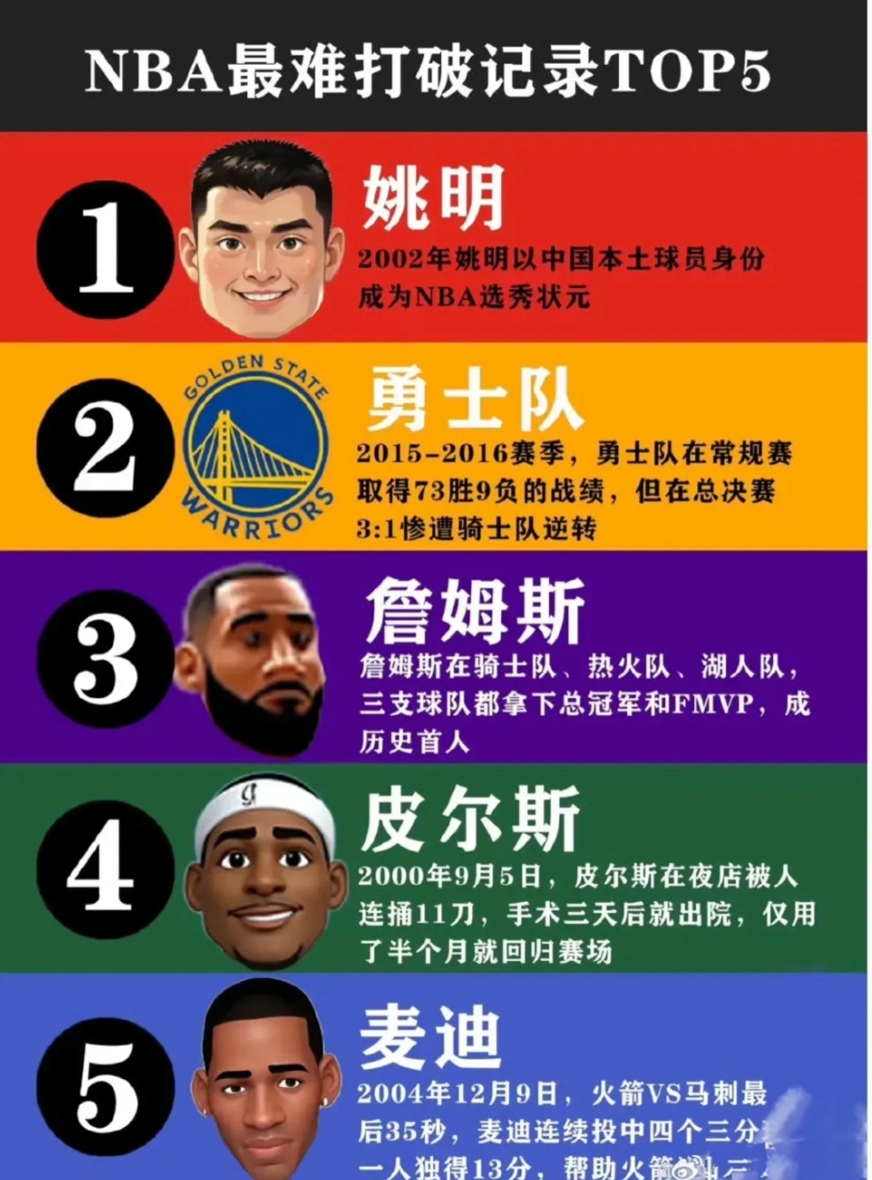 纪录大PK！球员争相突破创造历史新高