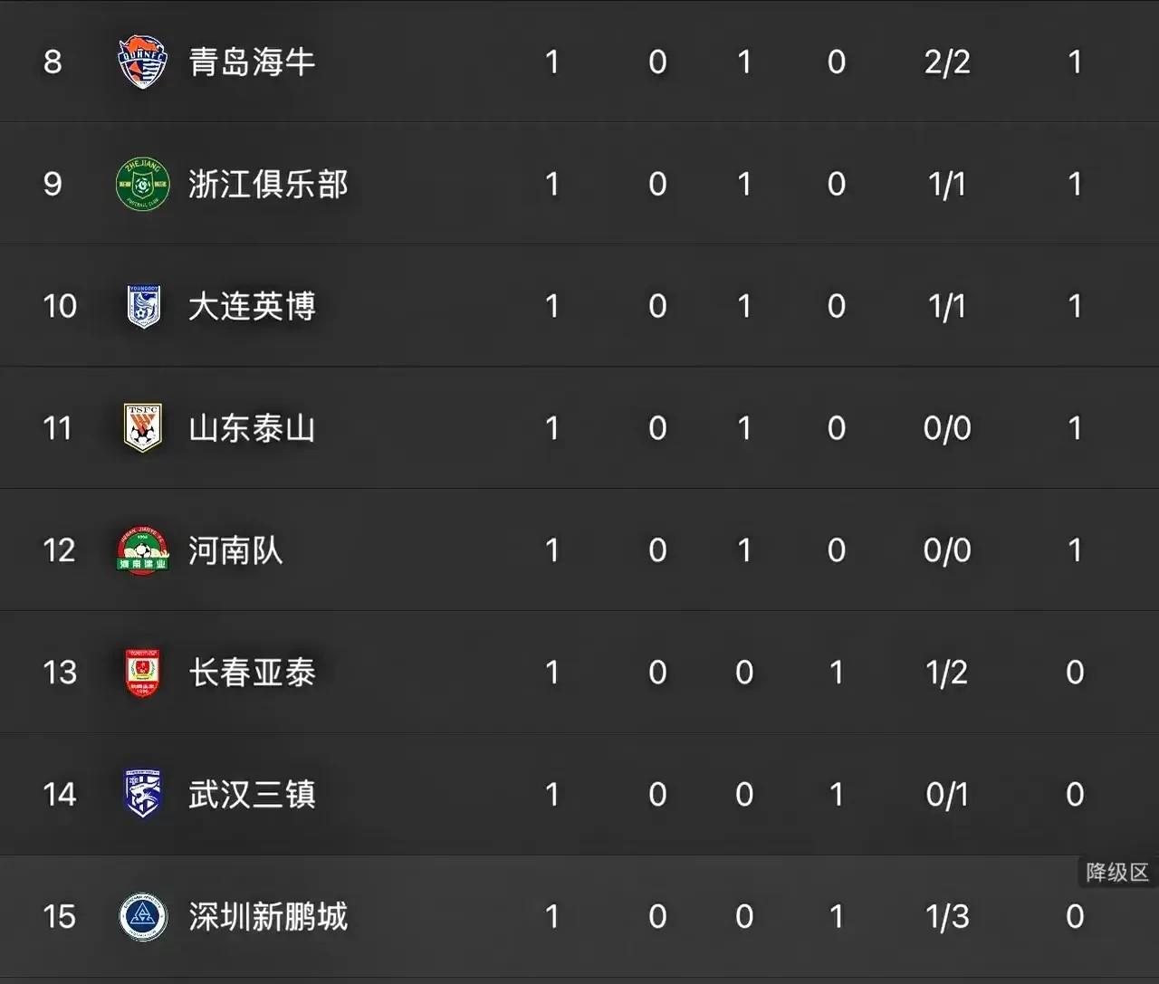 世俱杯冠军-国安战胜建业，稳坐中超榜首位置的简单介绍