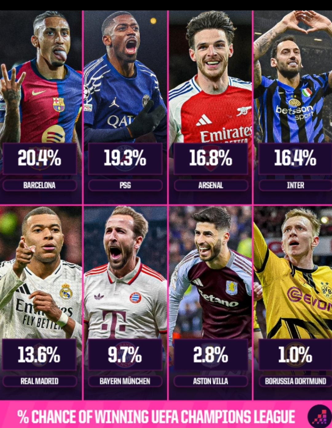 欧预赛冠军宝座争夺激烈，球员团结拚搏