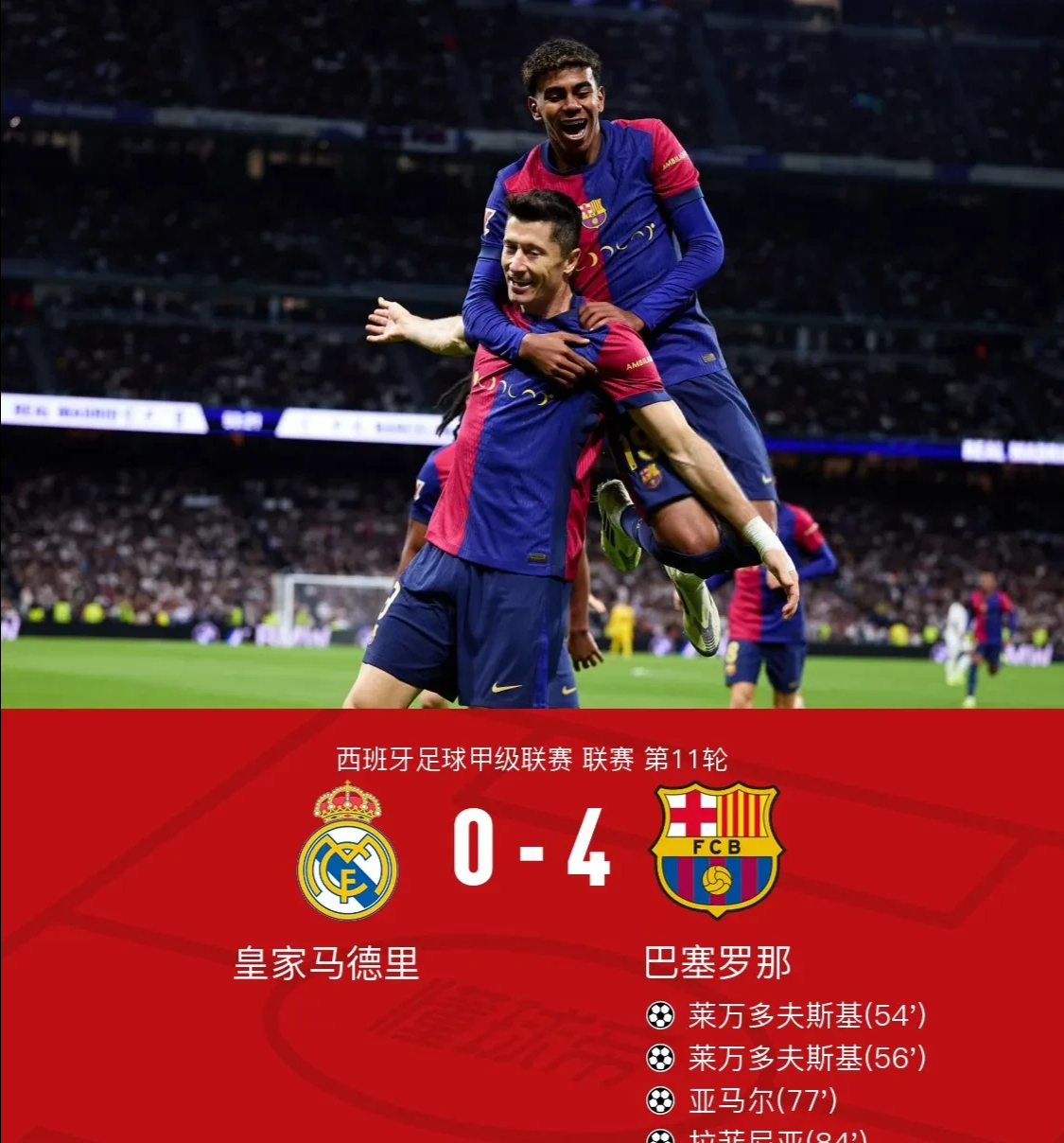 西班牙足球联赛新闻，马德里竞技夺得重要胜利