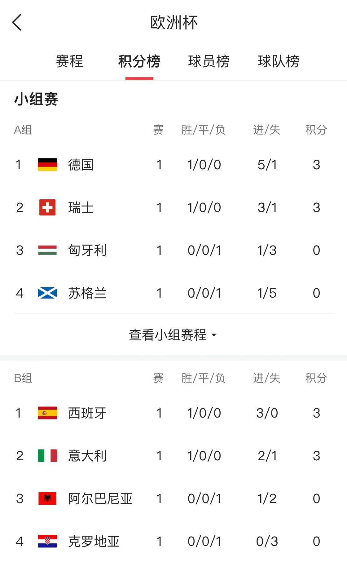 世俱杯直播-塞维利亚取得连胜，逐步稳定在积分榜前列的简单介绍