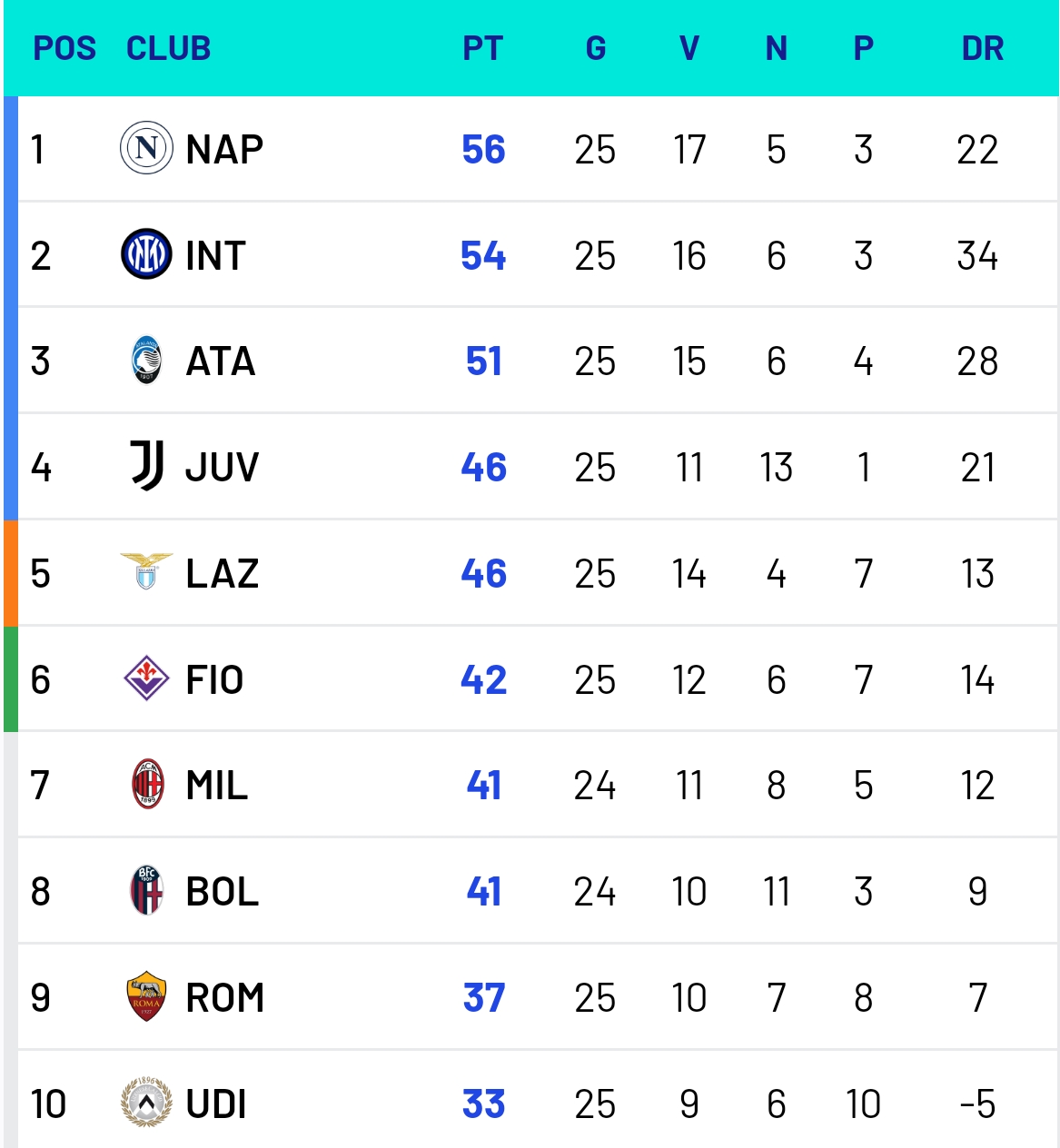 世俱杯2025-AC米兰客场大胜，稳坐积分榜第一的简单介绍
