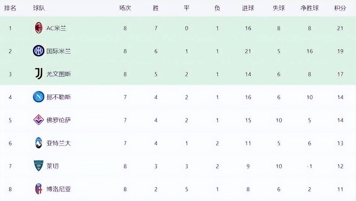 亚特兰大主场战平AC米兰，积分榜位置保持稳定