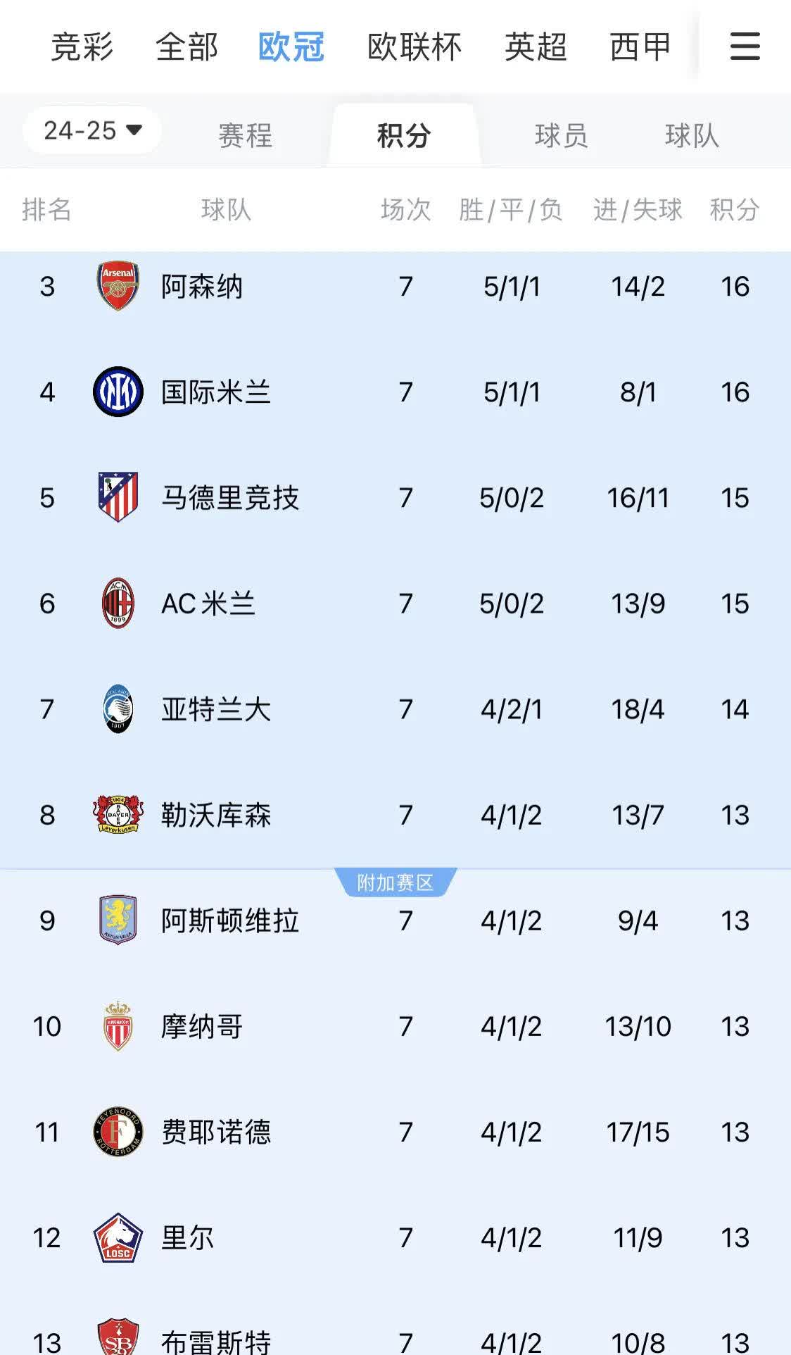 世俱杯-欧冠豪强再登场，如何应对对手的疯狂进攻？