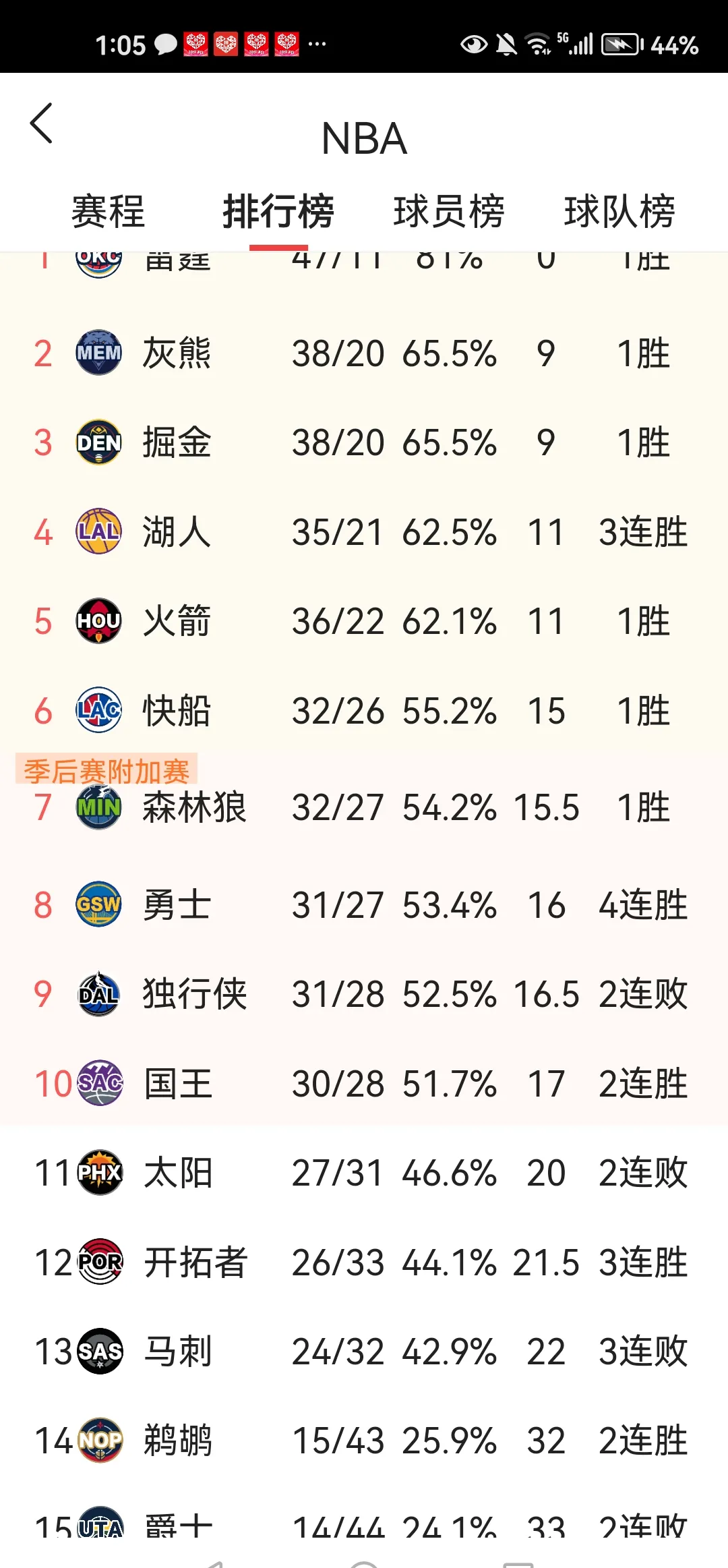 世俱杯直播-爵士继续领跑西部，成为热门季后赛球队