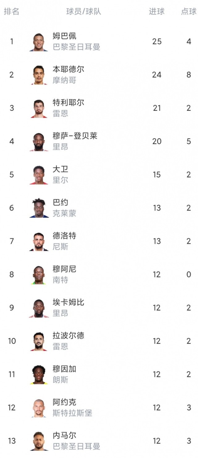 雷恩逆袭蒙彼利埃，奇迹发生的简单介绍