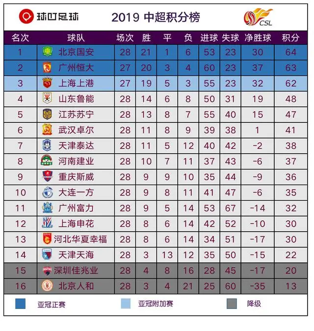 争冠大战！广州恒大迎战北京国安，胜者领跑积分榜的简单介绍