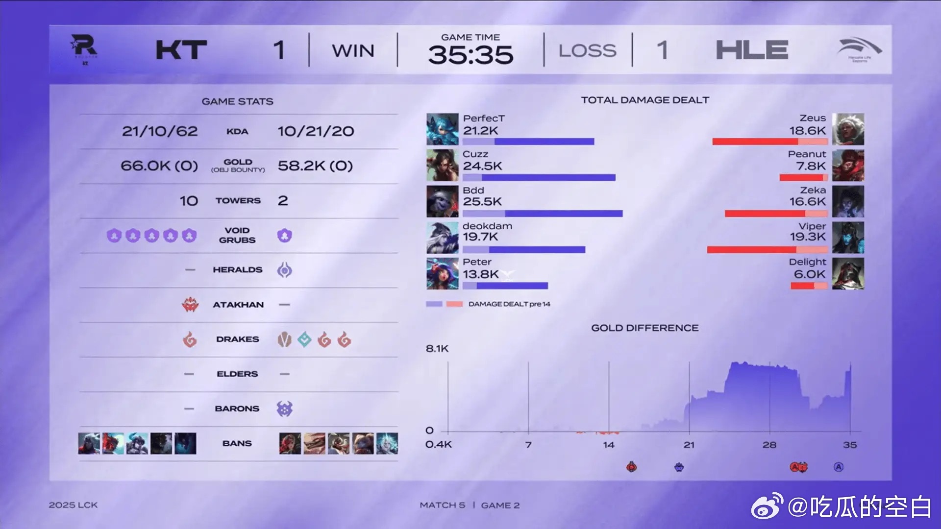 关于DK血洗HLE，Caps打出惊人五杀顶尖较量八强赛，成为赛场最大亮点的信息