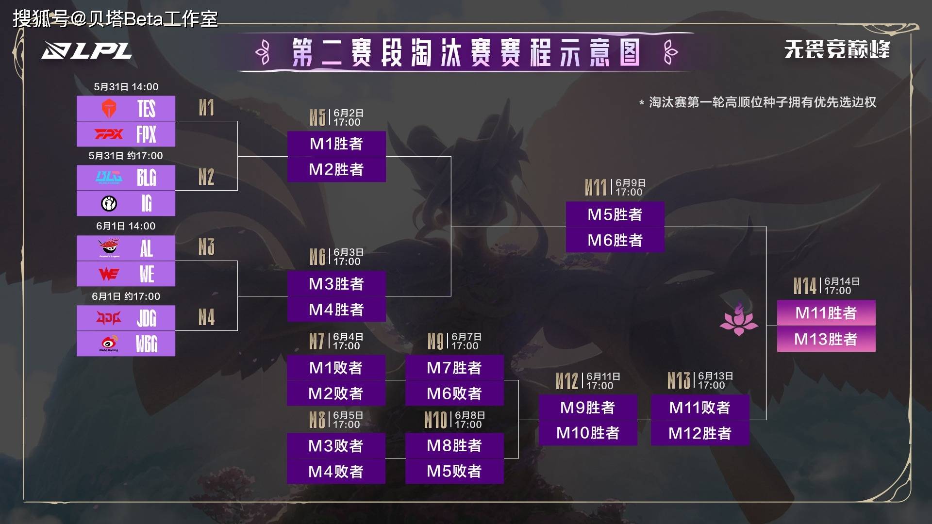 WBG碾压NS，Inspired线上压制力十足峡谷大战小组赛，锁定晋级资格